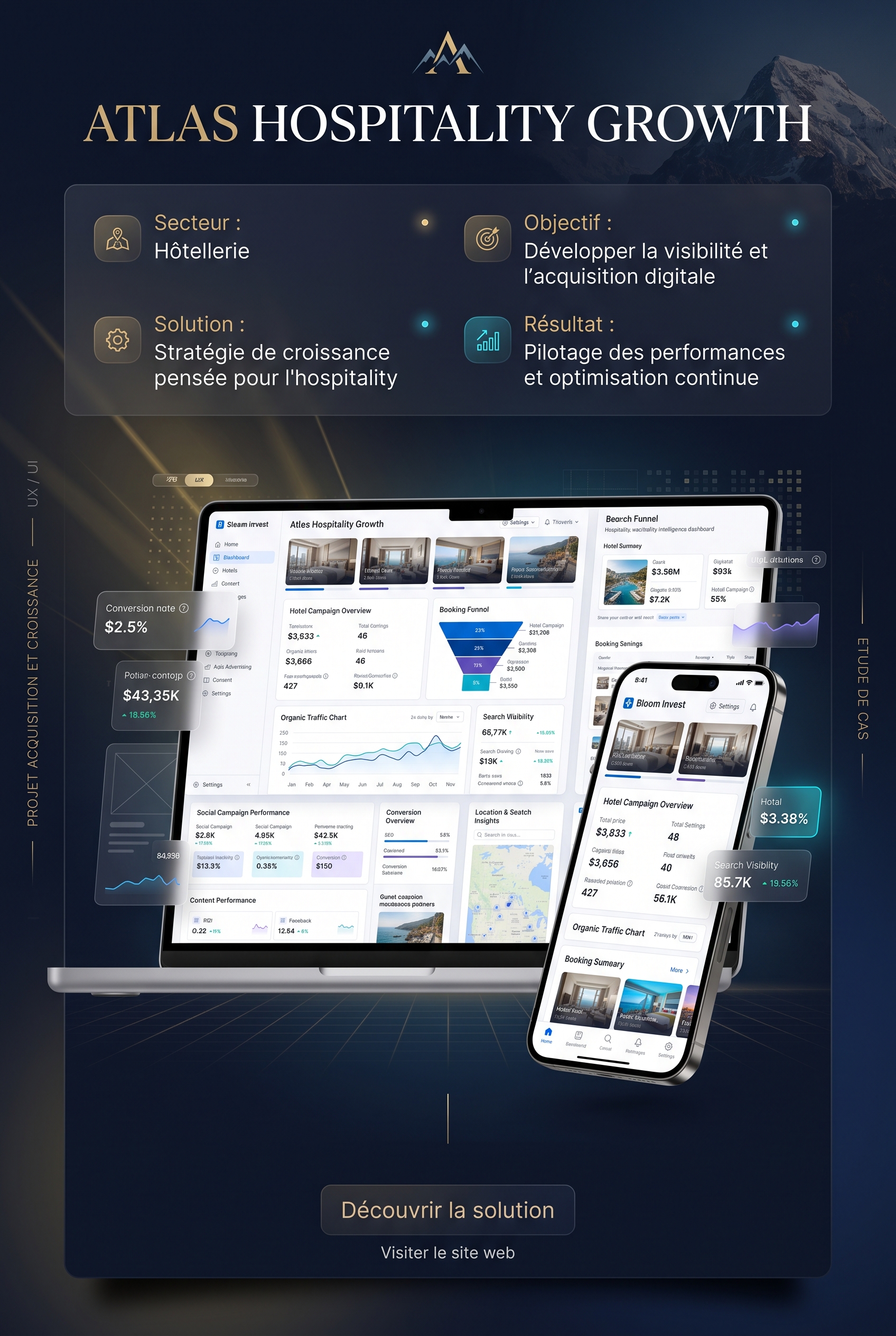 Interface de pilotage pour Atlas Hospitality Growth